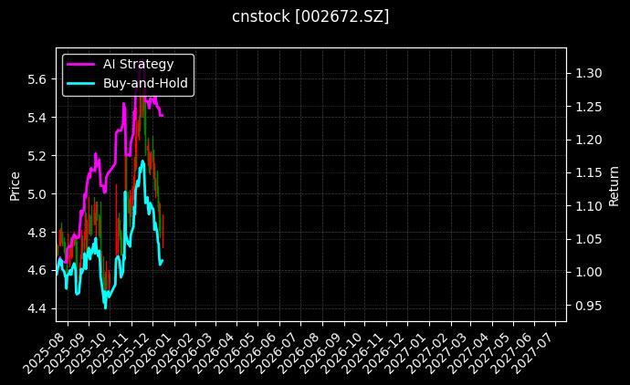 东江环保[002672.SZ]图表