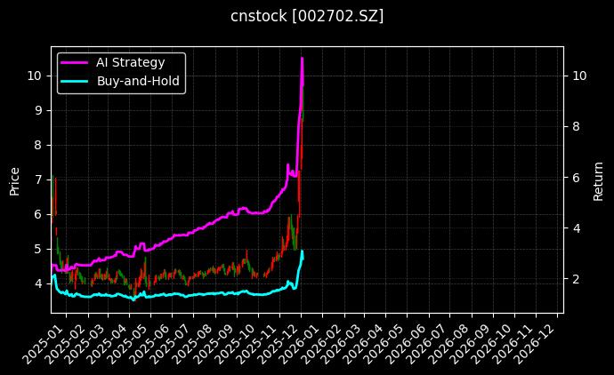 cnstock_002702.SZ_chart