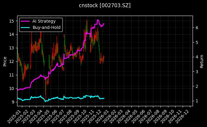 浙江世宝[002703.SZ]图表