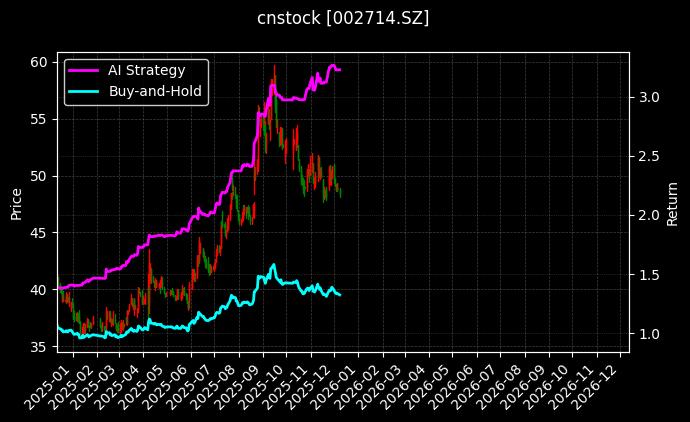 牧原股份[002714.SZ]图表