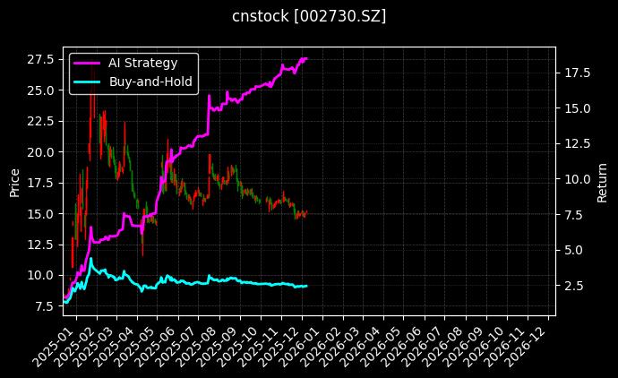 电光科技[002730.SZ]图表