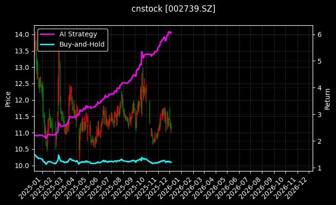 万达电影_罗普斯金图表
