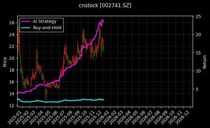 光华科技[002741.SZ]图表
