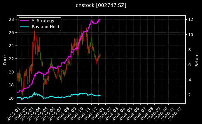 埃斯顿[002747.SZ]图表