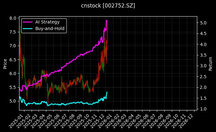 昇兴股份[002752.SZ]图表