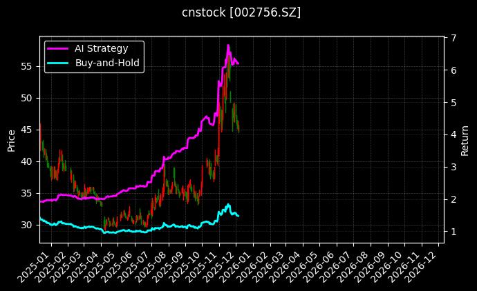 永兴材料[002756.SZ]图表