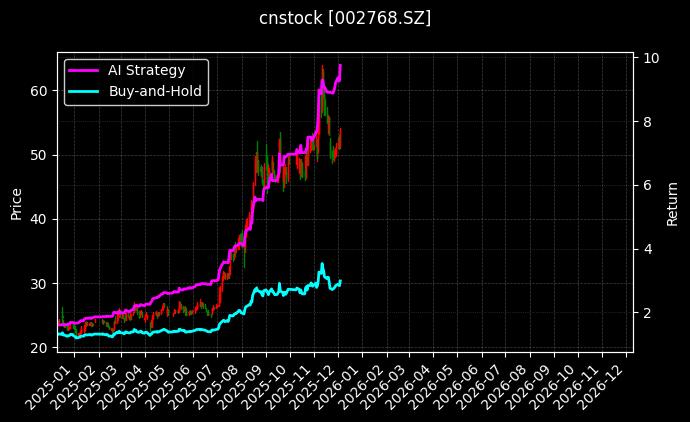智能医疗ETF顾问