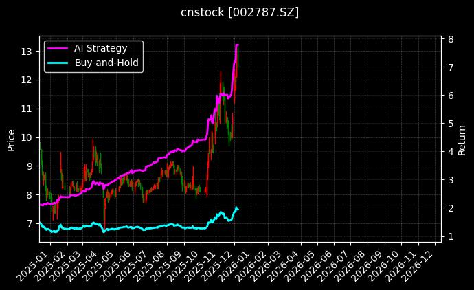 华源控股_好利科技图表