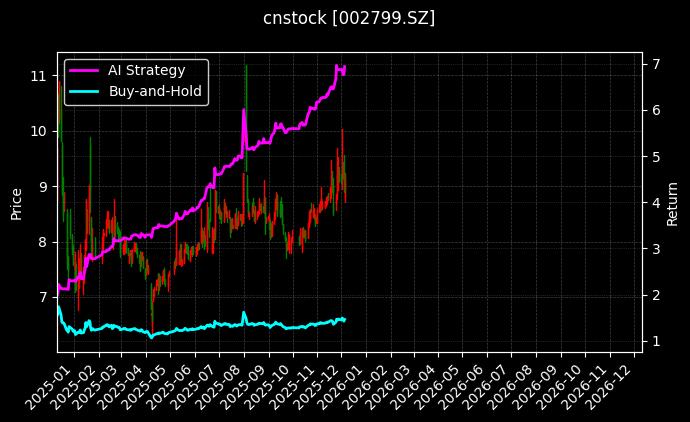 环球印务_海鸥住工图表