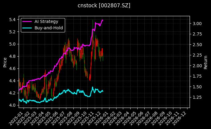 江阴银行[002807.SZ]图表