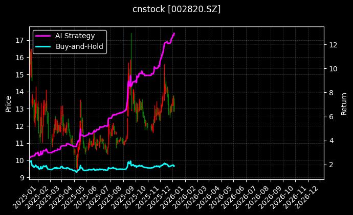 桂发祥[002820.SZ]图表