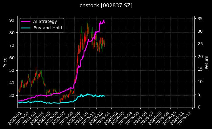 充电桩ETF分析师