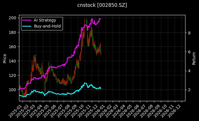 科达利[002850.SZ]图表