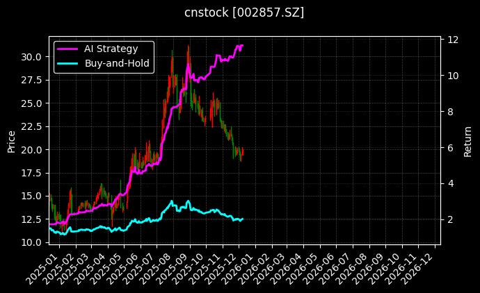 三晖电气[002857.SZ]图表