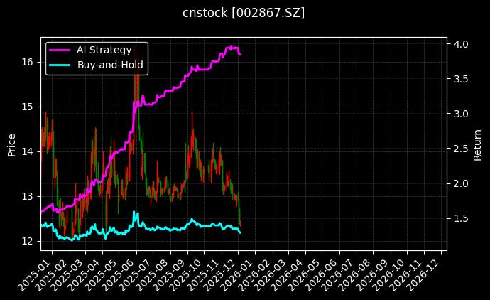 周大生_江苏神通图表