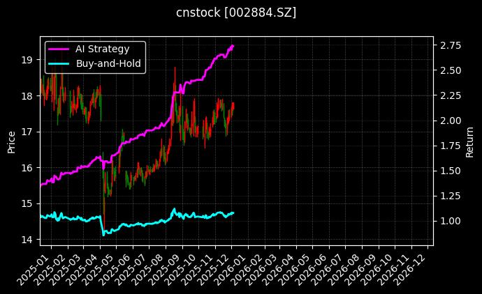 凌霄泵业[002884.SZ]图表