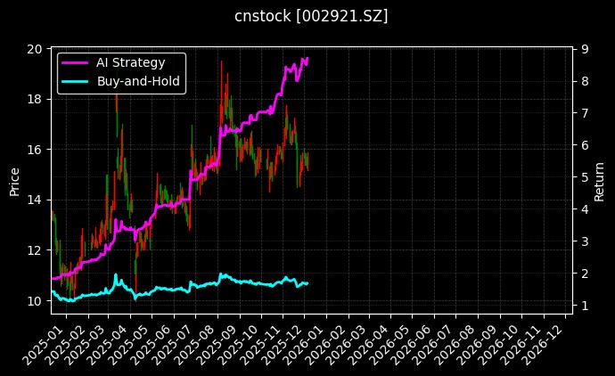 联诚精密[002921.SZ]图表