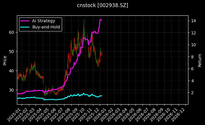 鹏鼎控股[002938.SZ]图表