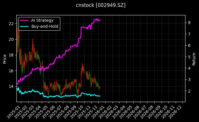 华阳国际[002949.SZ]图表