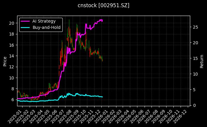 金时科技_华塑控股图表