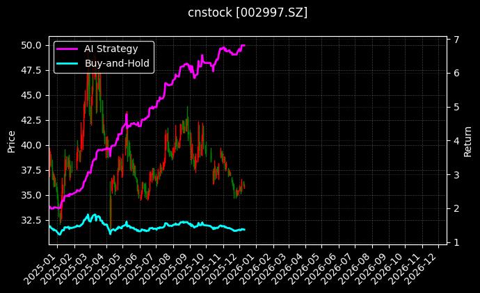 瑞鹄模具[002997.SZ]图表