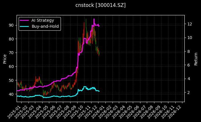 亿纬锂能[300014.SZ]图表