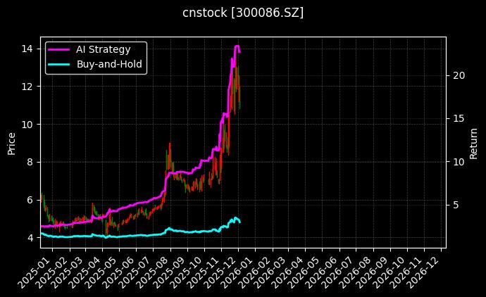 混合动力汽车ETF顾问