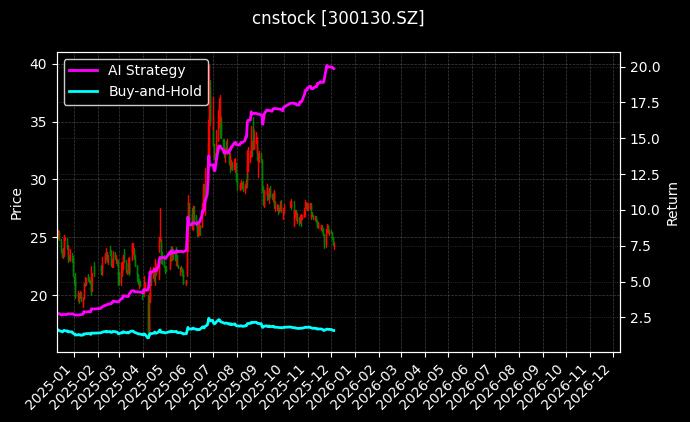 人工智能交通应用ETF分析师