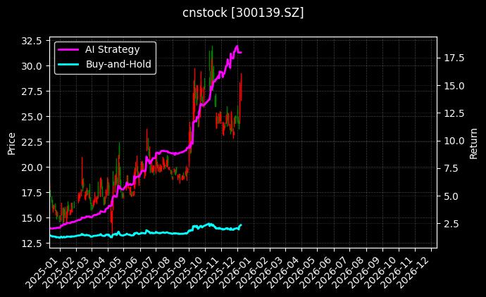 cnstock_300139.SZ_chart