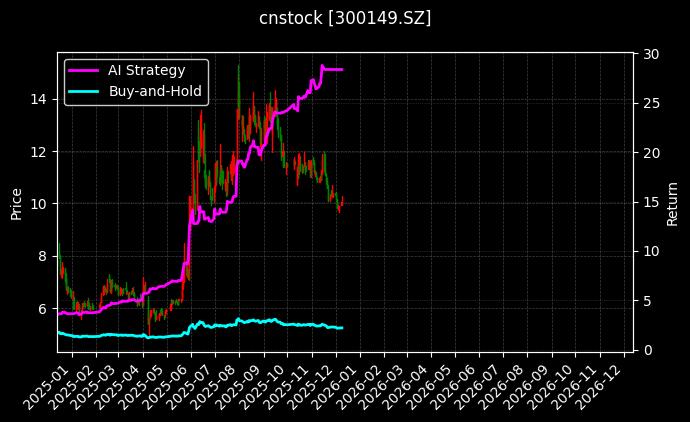 cnstock_300149.SZ_chart