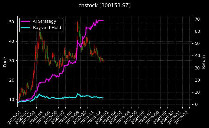 科泰电源[300153.SZ]图表