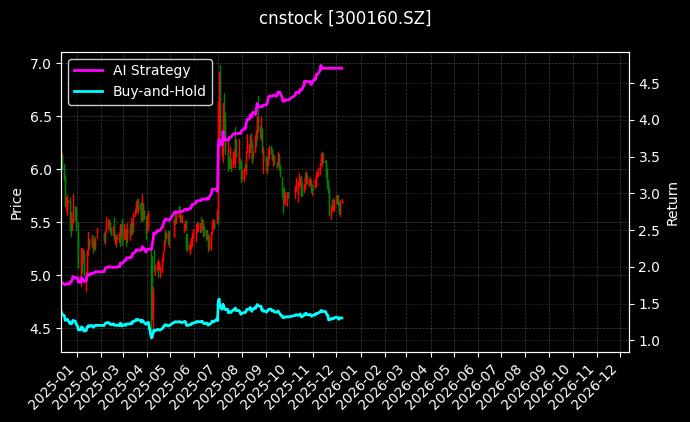 秀强股份[300160.SZ]图表