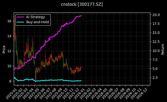 中海达[300177.SZ]图表