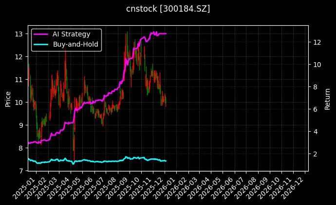 力源信息[300184.SZ]图表