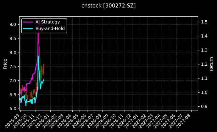 开能健康_万达电影图表