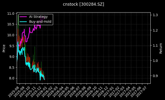 苏交科[300284.SZ]图表