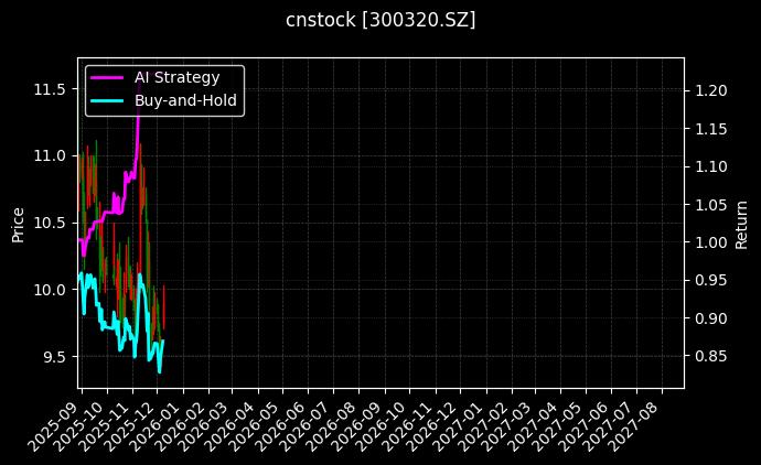 cnstock_300320.SZ_chart