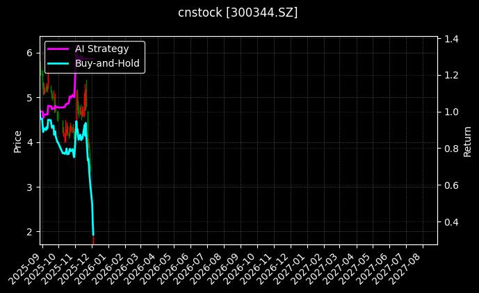 抽水蓄能ETF分析师