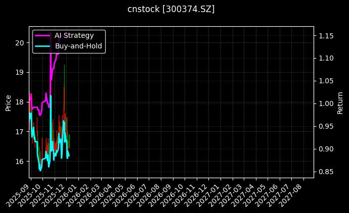 cnstock_300374.SZ_chart