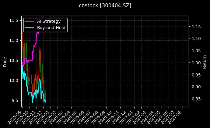 博济医药[300404.SZ]图表