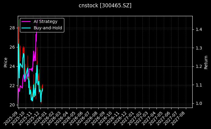 cnstock_300465.SZ_chart