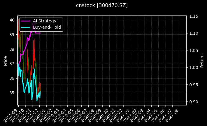中密控股[300470.SZ]图表