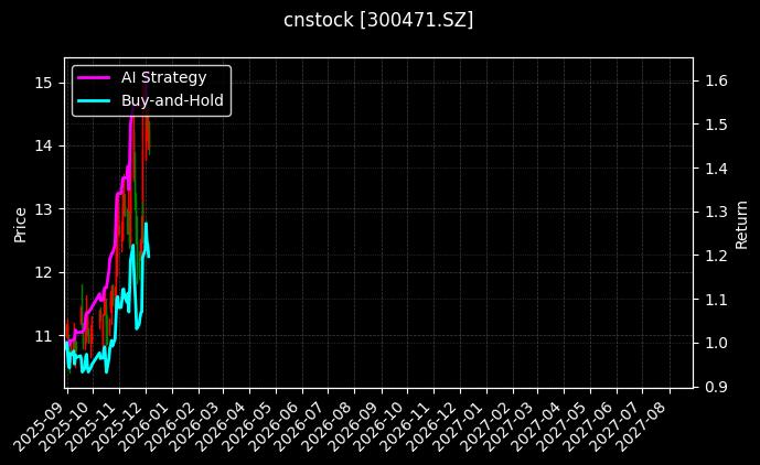 厚普股份[300471.SZ]图表