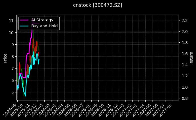 cnstock_300472.SZ_chart