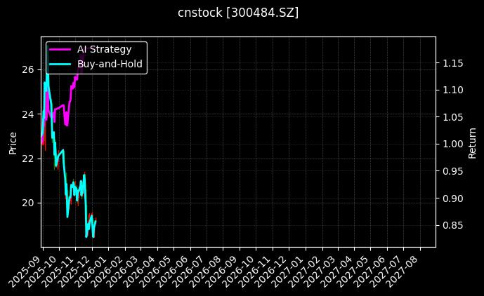 cnstock_300484.SZ_chart