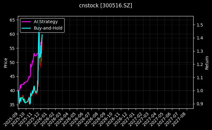 cnstock_300516.SZ_chart