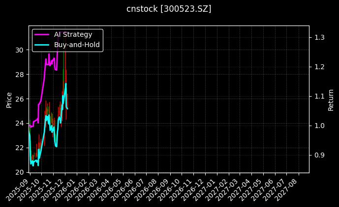 cnstock_300523.SZ_chart