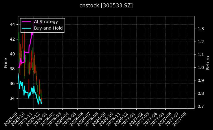 冰川网络[300533.SZ]图表