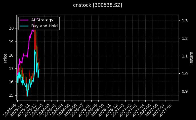cnstock_300538.SZ_chart