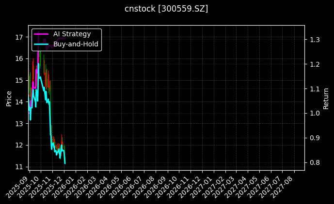 佳发教育_蓝思科技图表